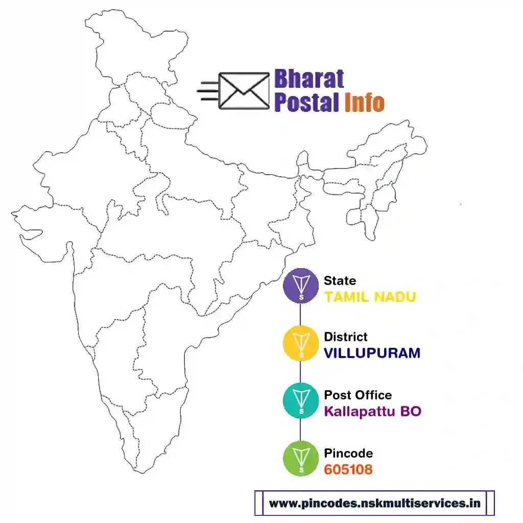 tamil nadu-villupuram-kallapattu bo-605108